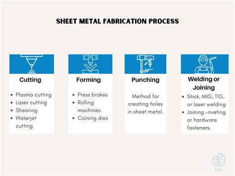 sheet metal design process pdf|sheet metal forming process pdf.